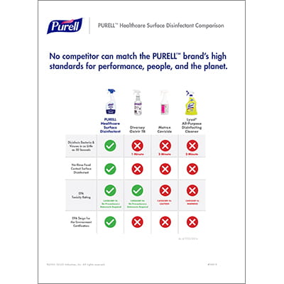 PURELL™ Healthcare Surface Disinfectant | Comparison Chart