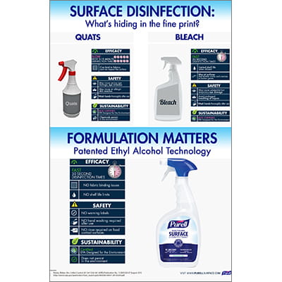 PURELL™ Healthcare Surface Disinfectant | Infographic