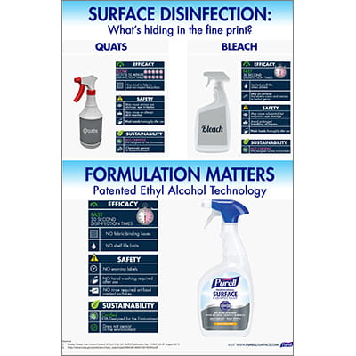 PURELL™ Professional Surface Disinfectant | Infographic