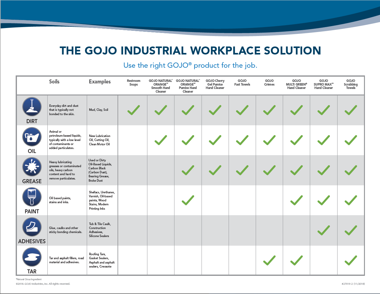 IGA GOJO Industrial Workplace Solution